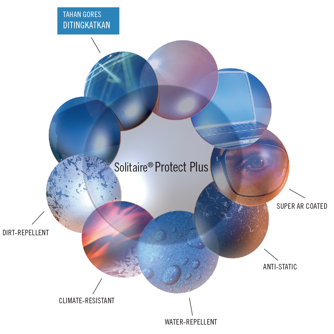 Solitaire® Protect Plus 2